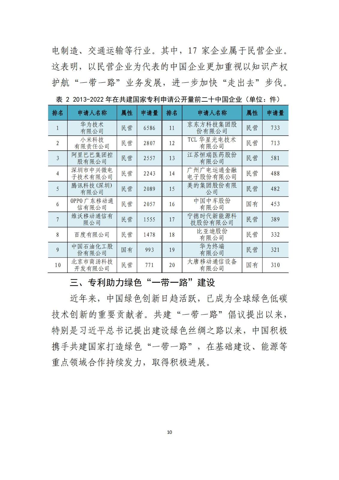 《中國與共建“一帶一路”國家十周年專利統計報告（2013-2022年）》全文發布！