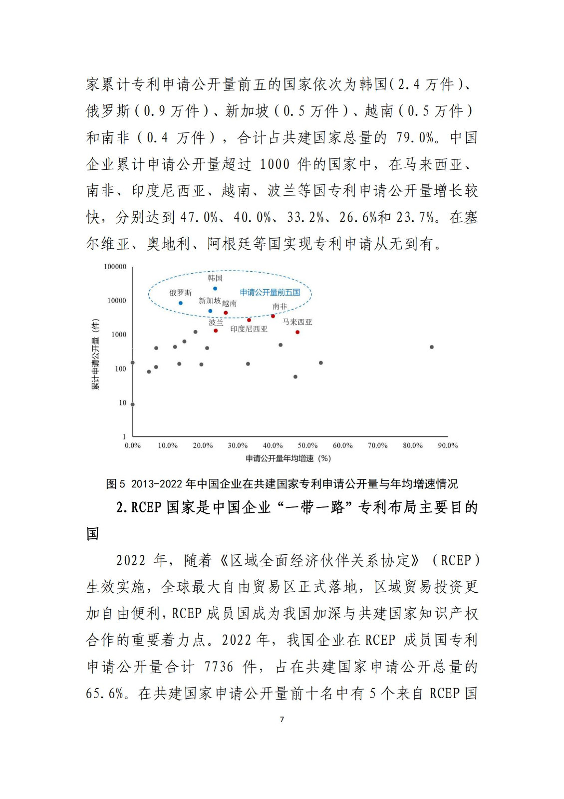 《中國與共建“一帶一路”國家十周年專利統計報告（2013-2022年）》全文發布！