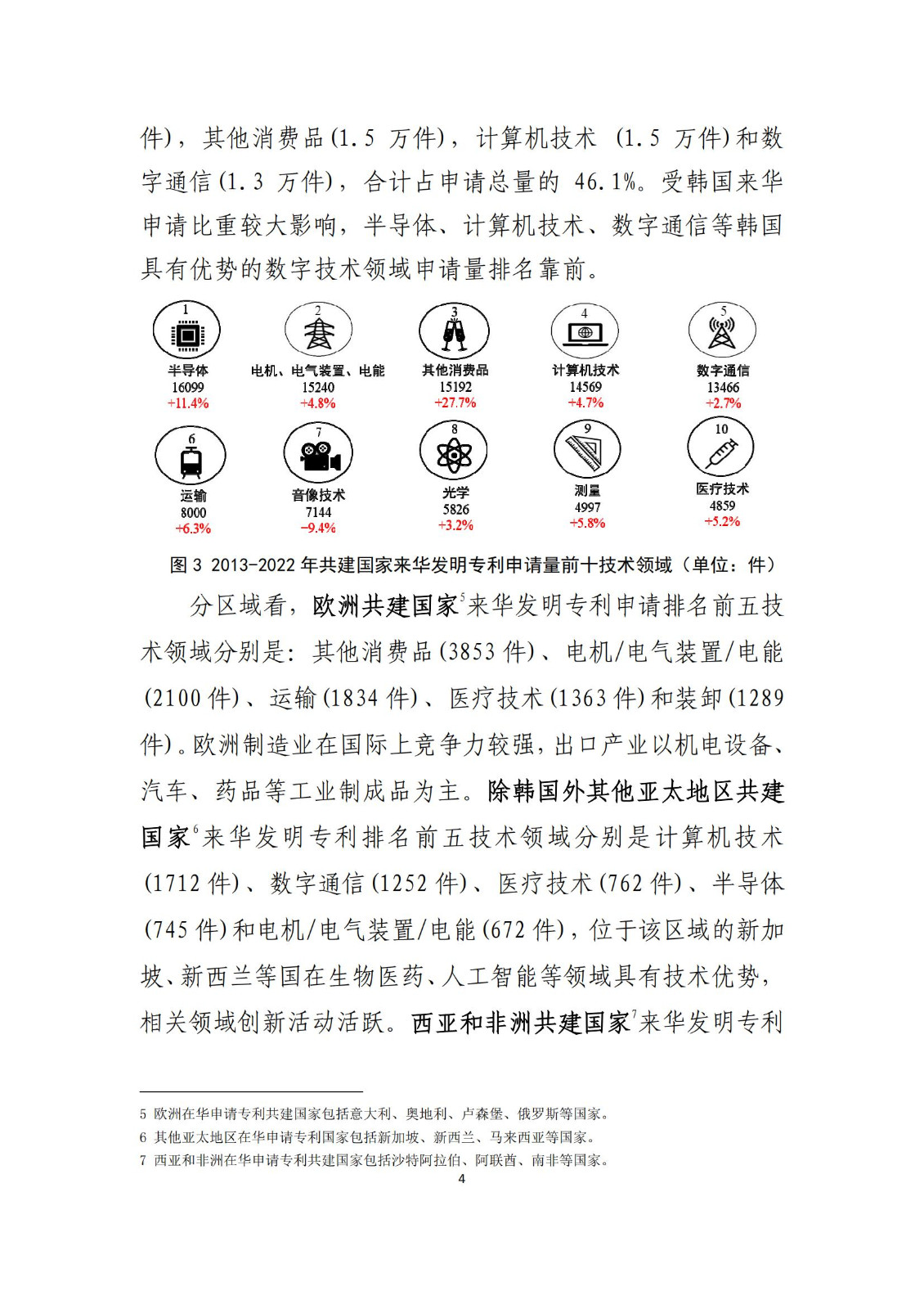 《中國與共建“一帶一路”國家十周年專利統計報告（2013-2022年）》全文發布！