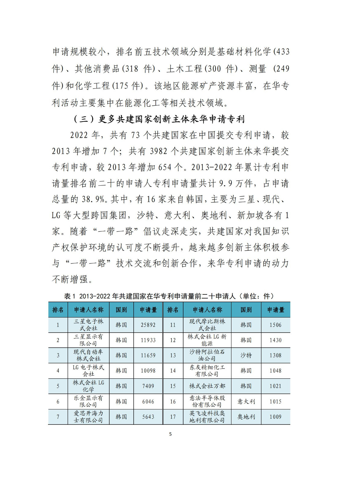 《中國與共建“一帶一路”國家十周年專利統計報告（2013-2022年）》全文發布！