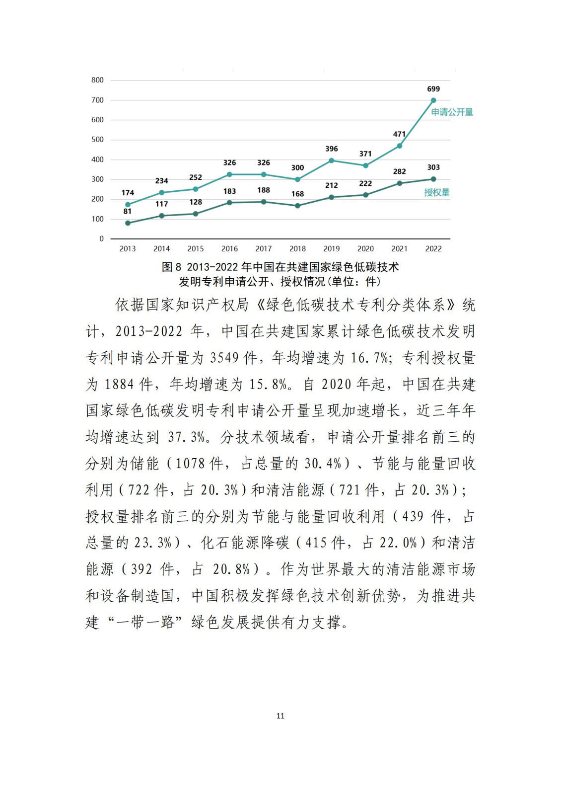 《中國與共建“一帶一路”國家十周年專利統計報告（2013-2022年）》全文發布！