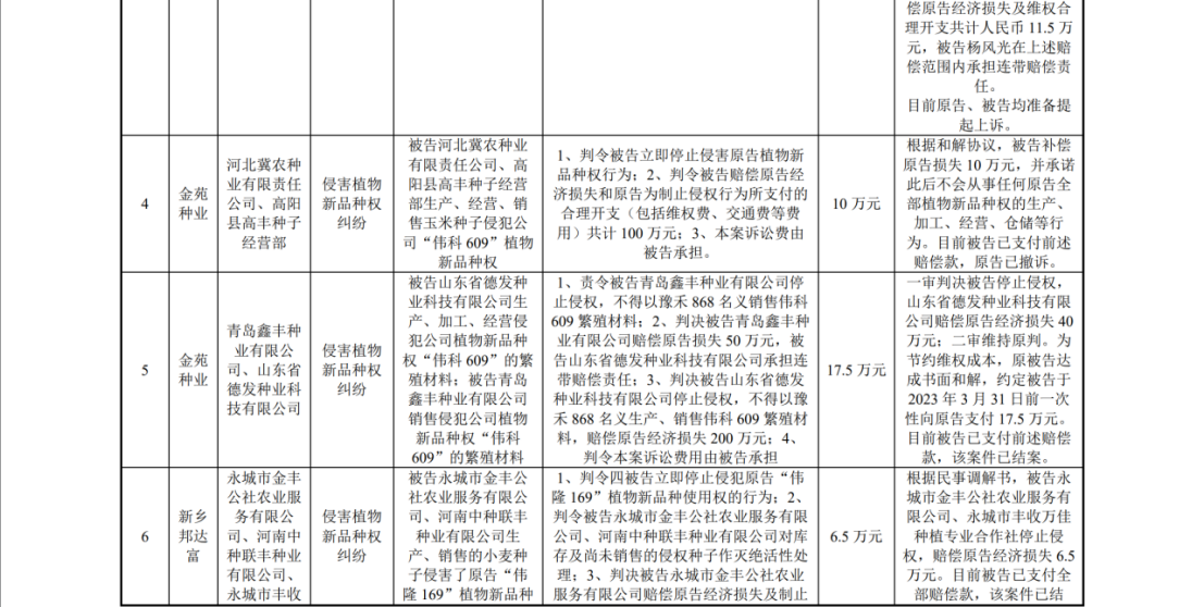 陷入1.6億植物新品種侵權糾紛：銀行賬戶被凍結1.4億，IPO中止