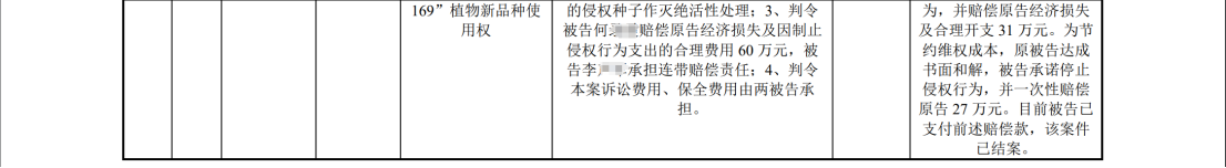 陷入1.6億植物新品種侵權糾紛：銀行賬戶被凍結1.4億，IPO中止