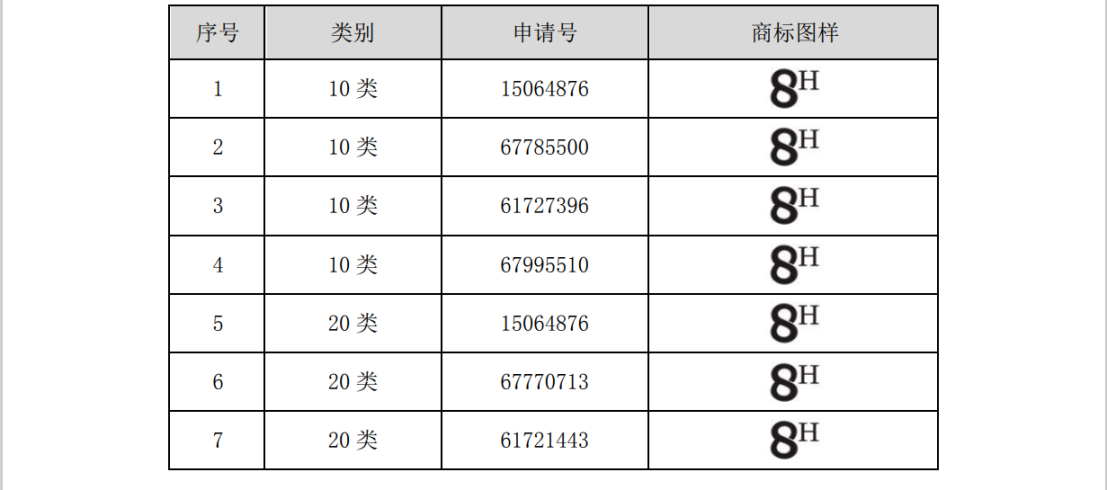 涉案510萬商標訴訟和解，20萬買斷兩類商標使用權