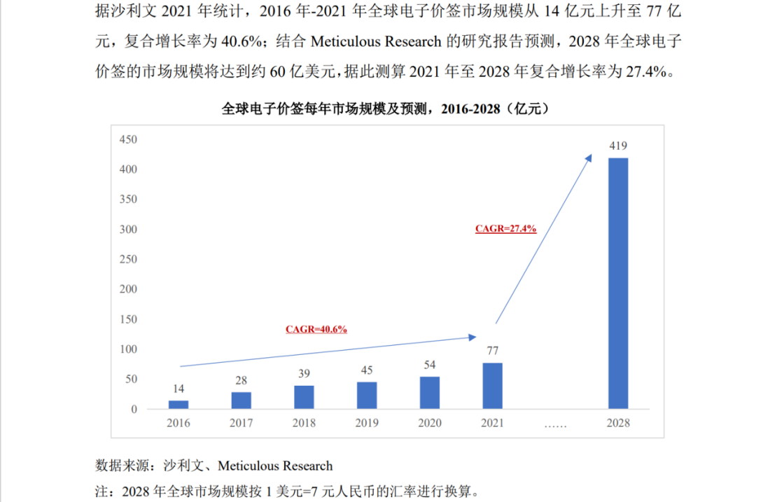 中、法電子價簽巨頭激戰，專利訴訟從美國蔓延至歐洲