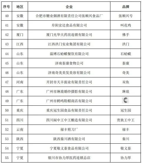 #晨報#總部在武漢的一企業在美起訴美光，涉8項專利侵權；5部門公布中華老字號復核結果：55個品牌被移出名錄