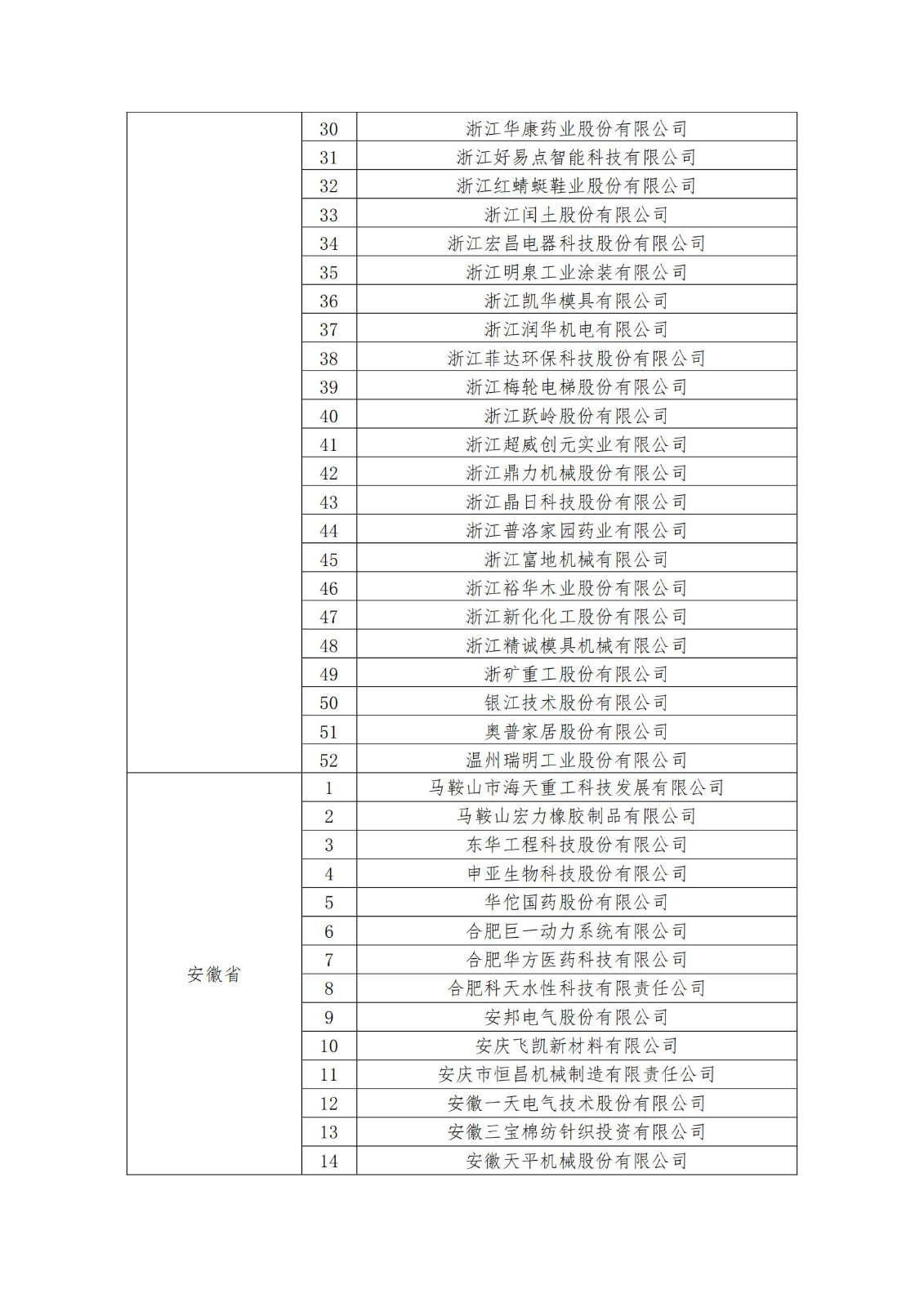 2023年度國家知識產權優勢企業2960家和示范企業750家評定結果公示 │ 附企業名單