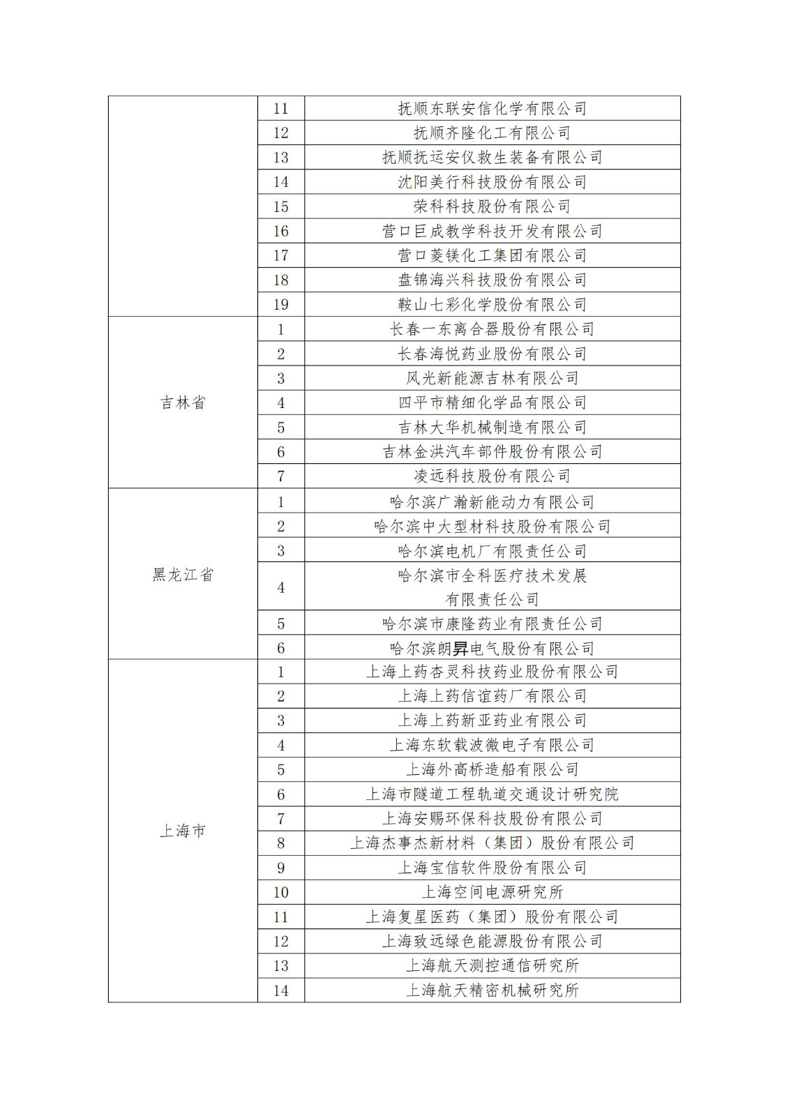 2023年度國家知識產權優勢企業2960家和示范企業750家評定結果公示 │ 附企業名單