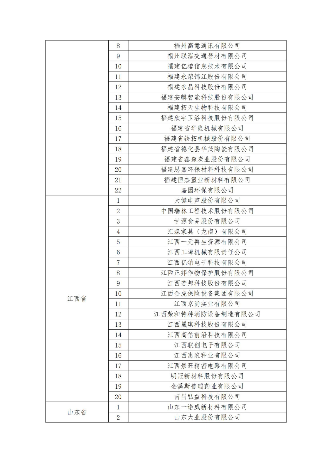 2023年度國家知識產權優勢企業2960家和示范企業750家評定結果公示 │ 附企業名單