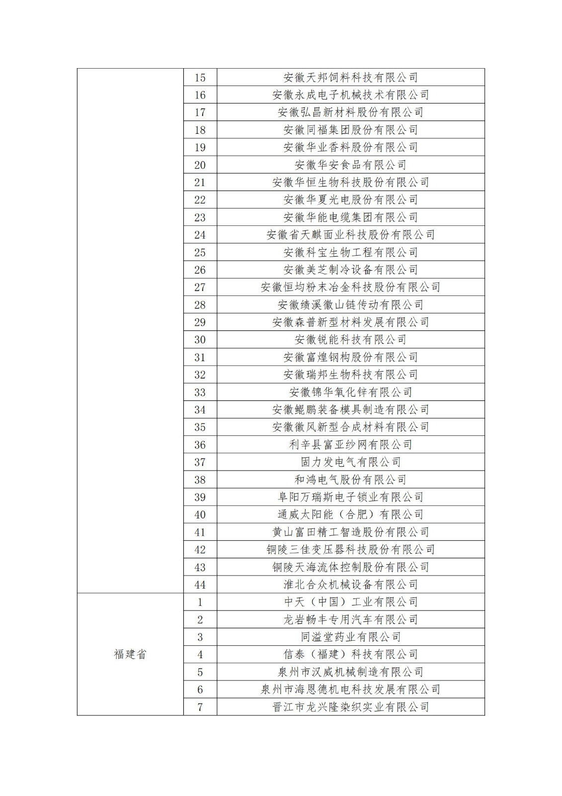 2023年度國家知識產權優勢企業2960家和示范企業750家評定結果公示 │ 附企業名單