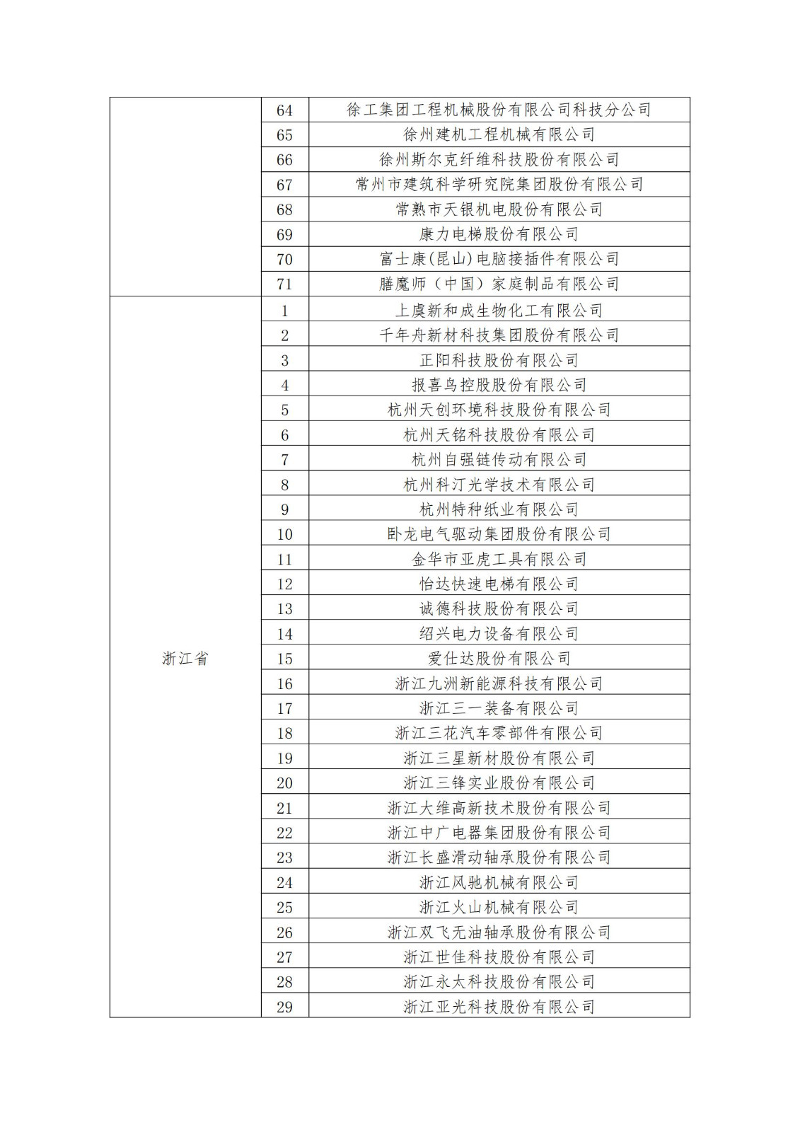 2023年度國家知識產權優勢企業2960家和示范企業750家評定結果公示 │ 附企業名單