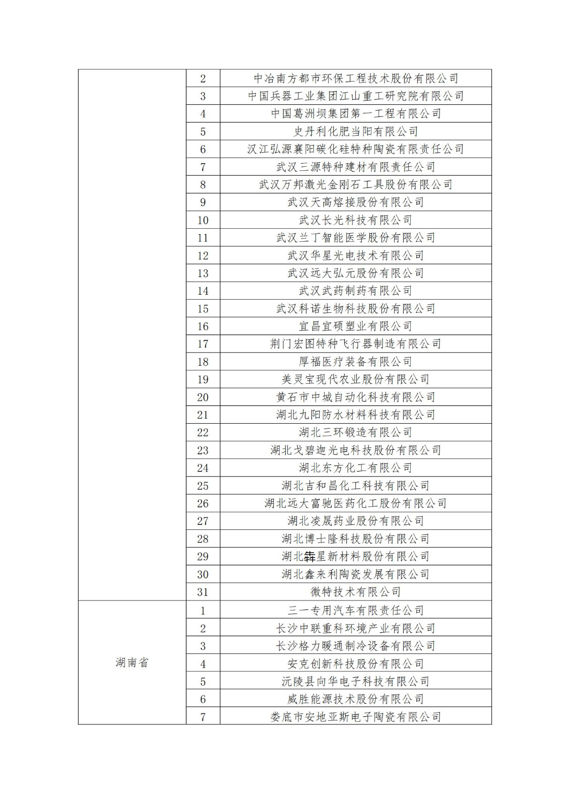 2023年度國家知識產權優勢企業2960家和示范企業750家評定結果公示 │ 附企業名單