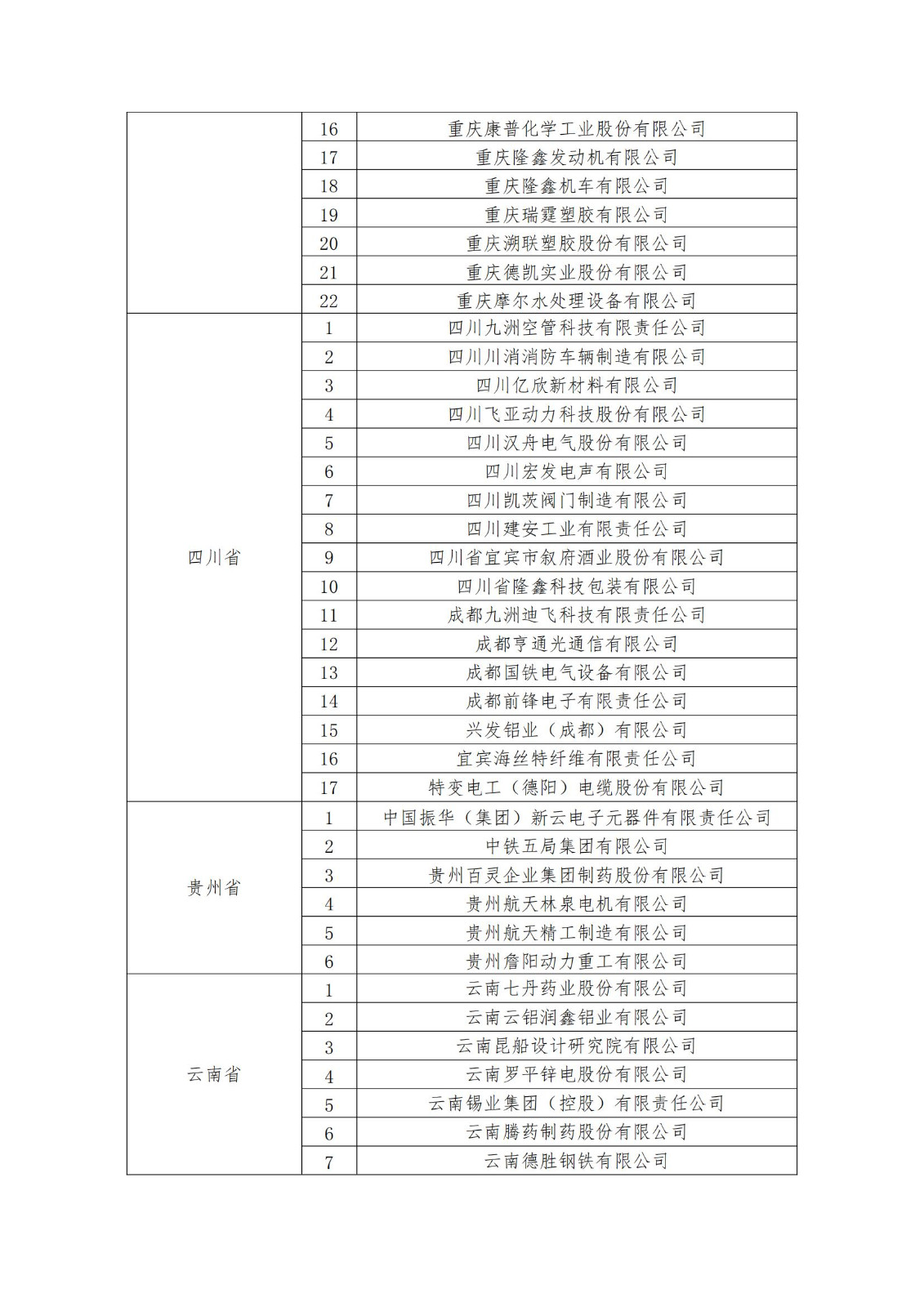 2023年度國家知識產權優勢企業2960家和示范企業750家評定結果公示 │ 附企業名單