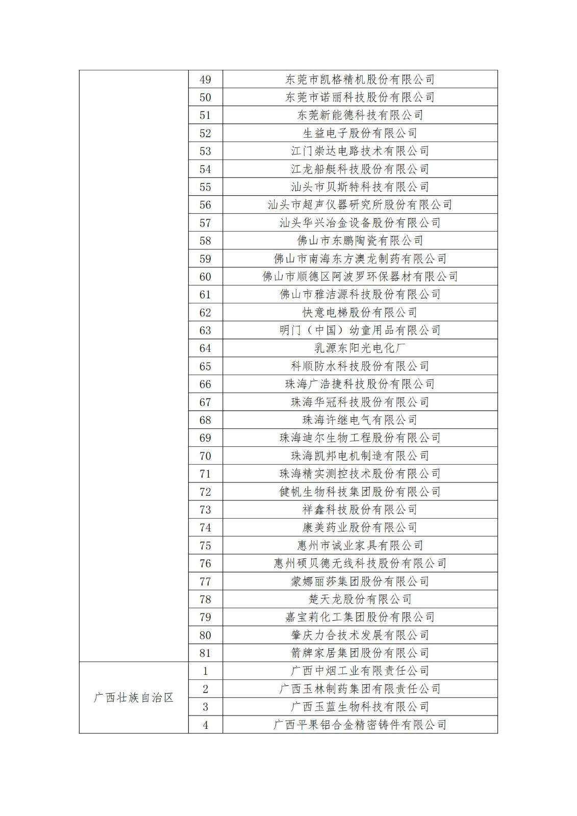 2023年度國家知識產權優勢企業2960家和示范企業750家評定結果公示 │ 附企業名單