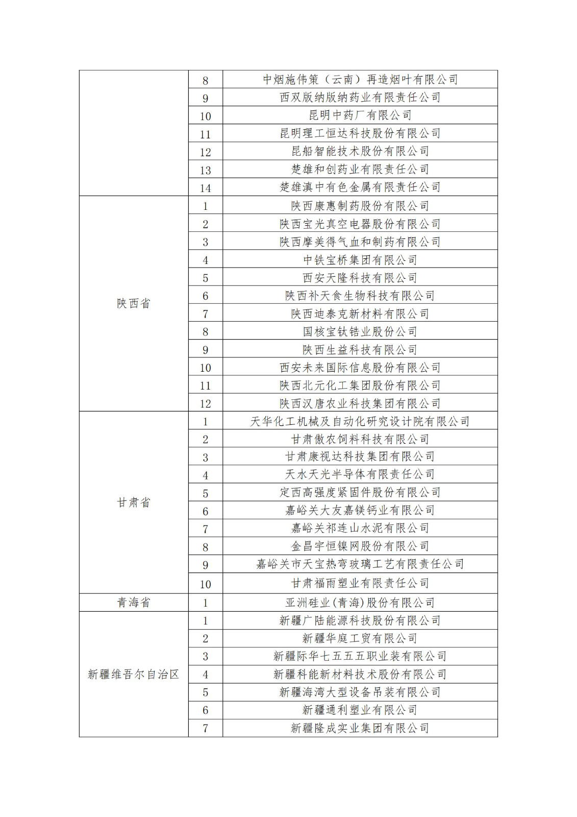 2023年度國家知識產權優勢企業2960家和示范企業750家評定結果公示 │ 附企業名單