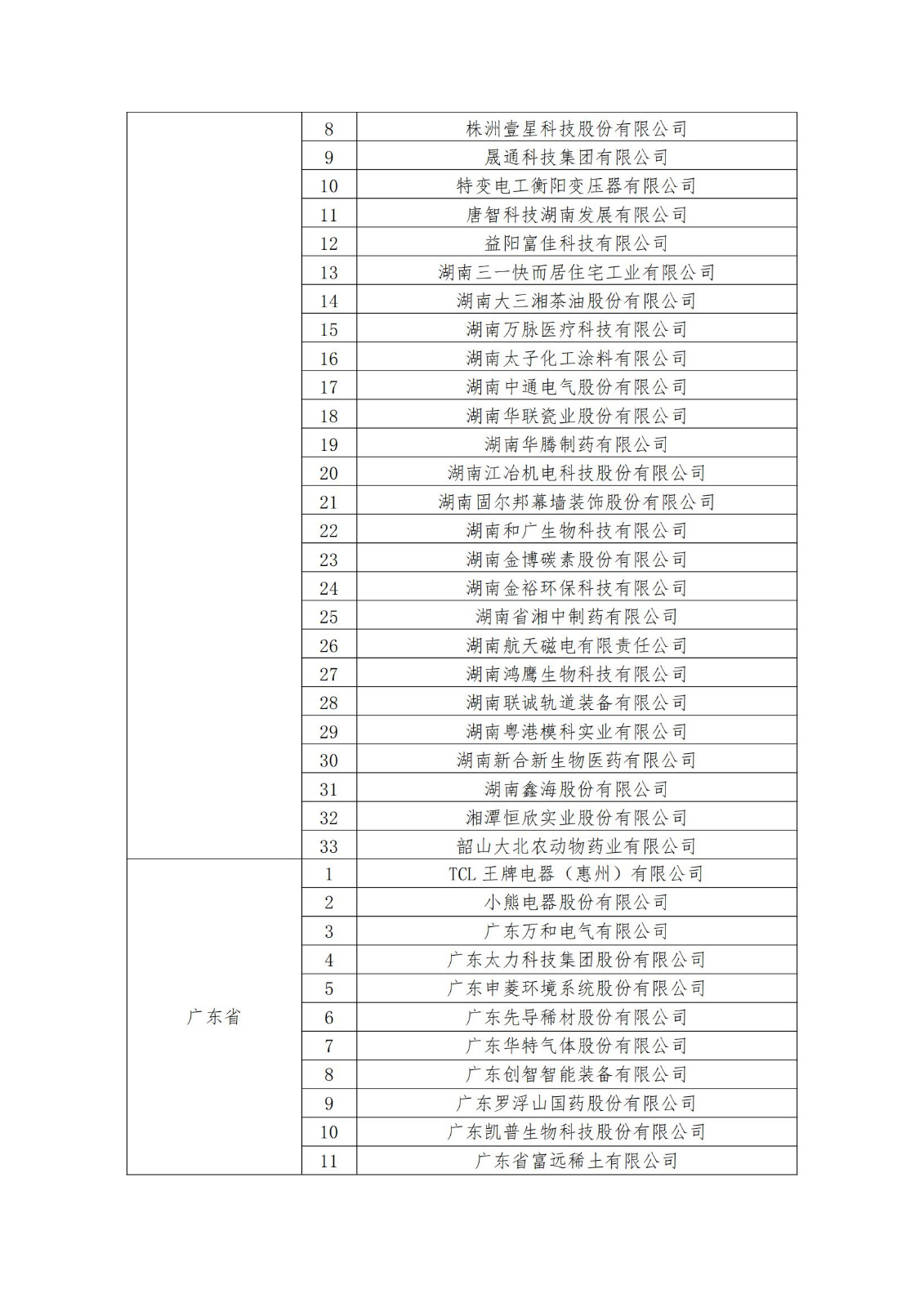 2023年度國家知識產權優勢企業2960家和示范企業750家評定結果公示 │ 附企業名單