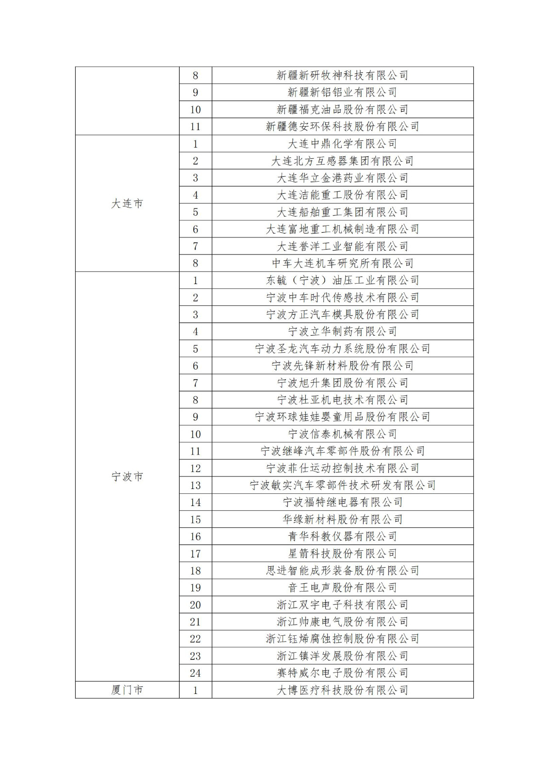 2023年度國家知識產權優勢企業2960家和示范企業750家評定結果公示 │ 附企業名單