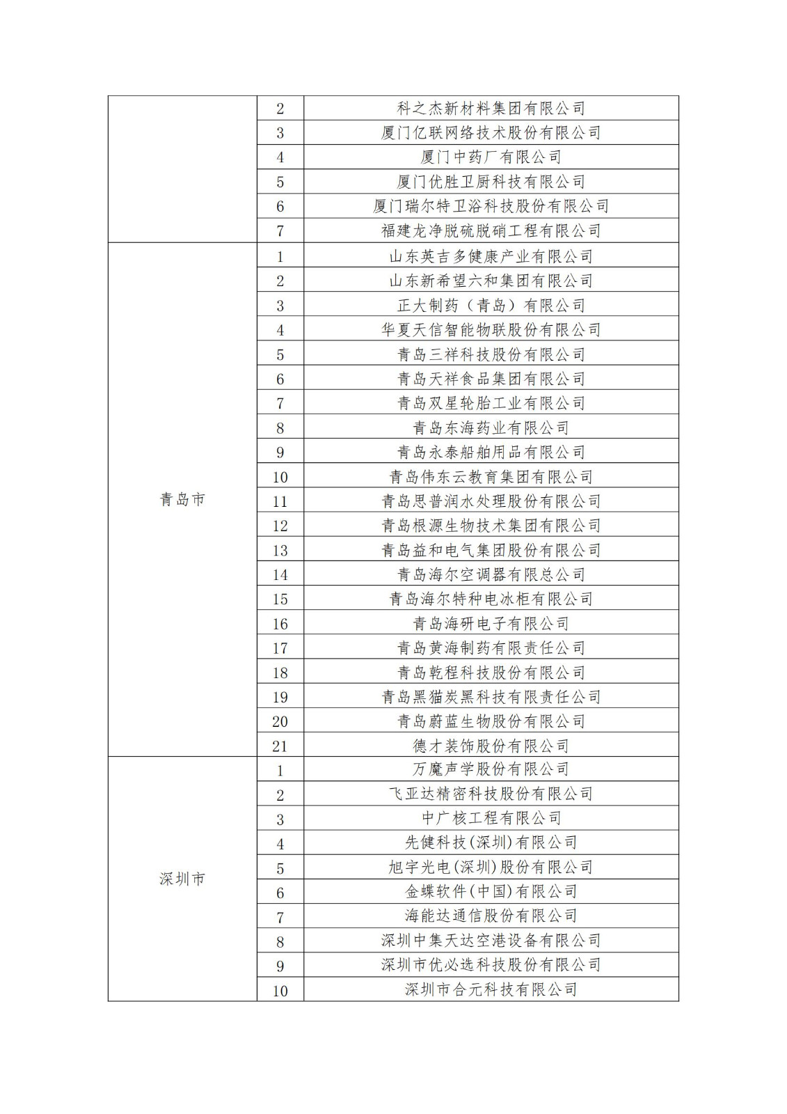 2023年度國家知識產權優勢企業2960家和示范企業750家評定結果公示 │ 附企業名單