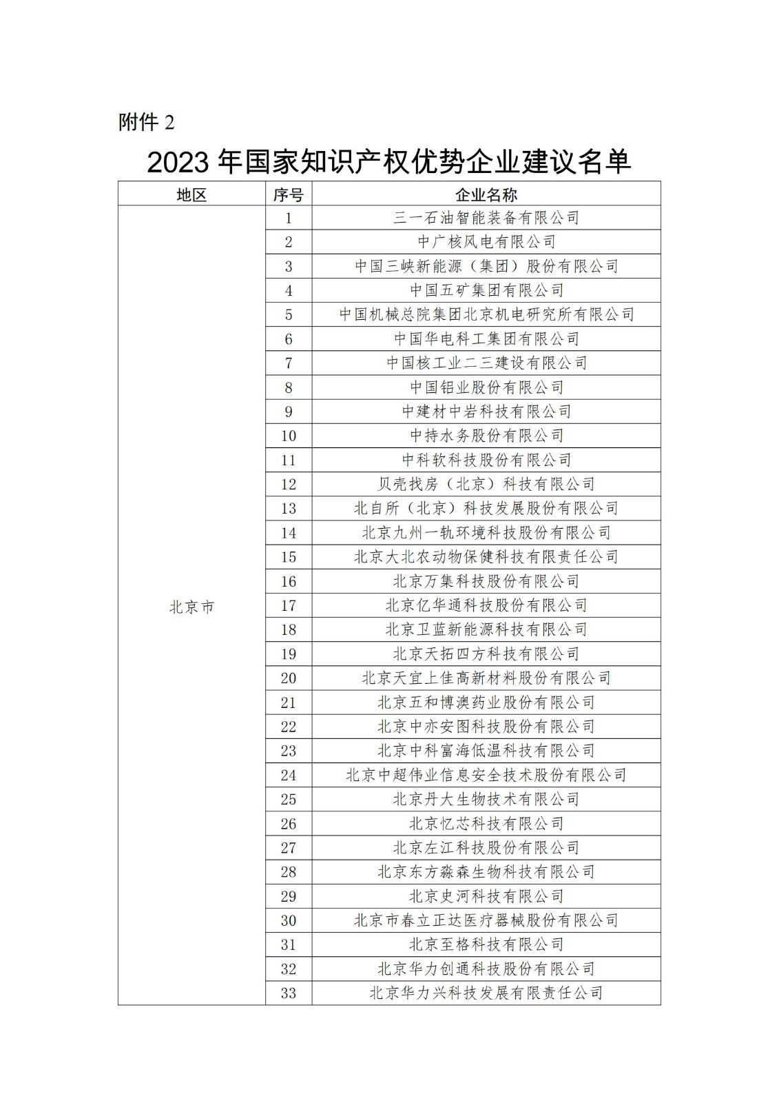 2023年度國家知識產權優勢企業2960家和示范企業750家評定結果公示 │ 附企業名單