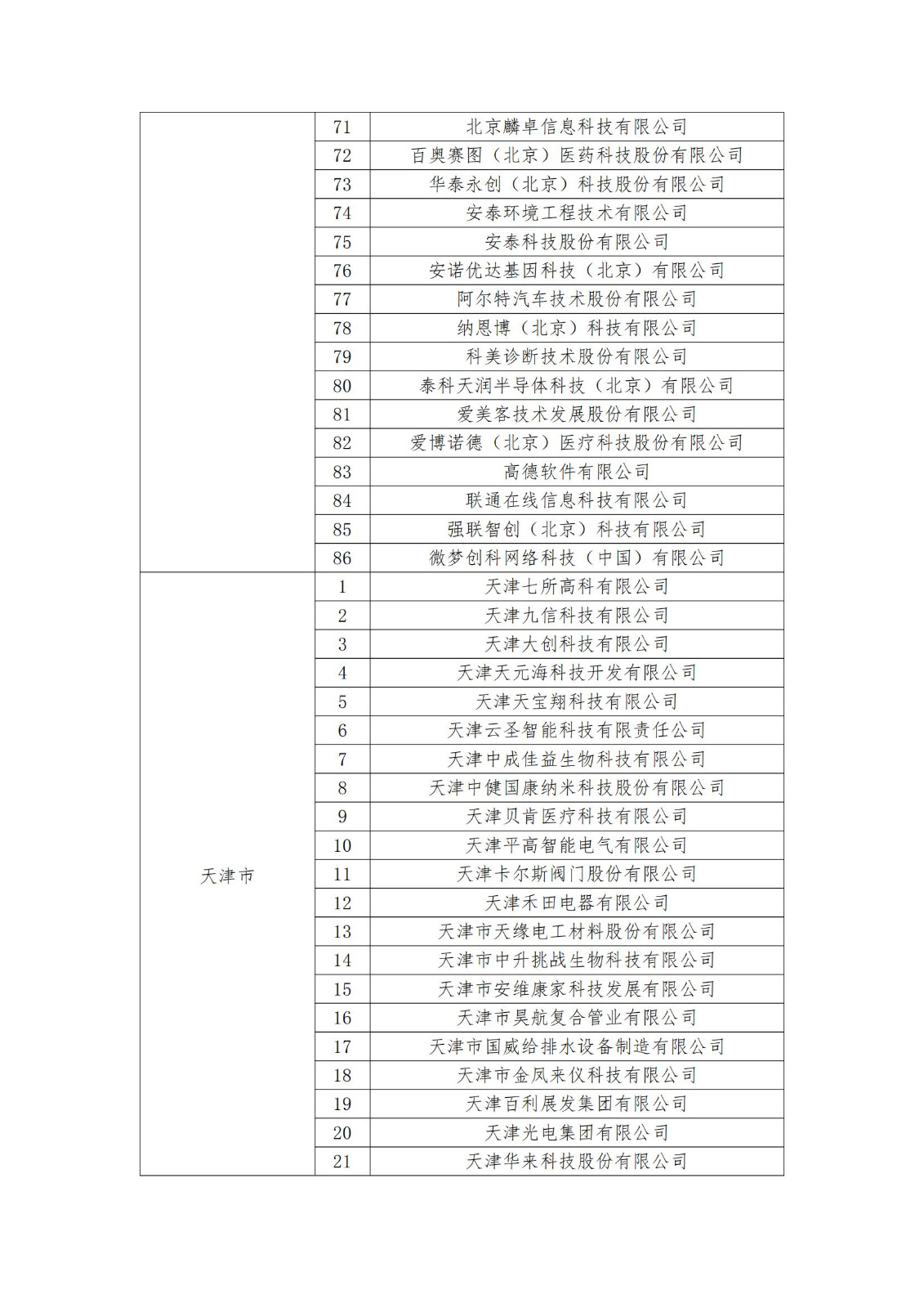 2023年度國家知識產權優勢企業2960家和示范企業750家評定結果公示 │ 附企業名單
