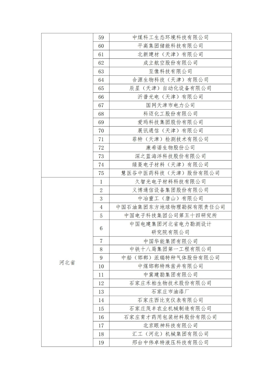 2023年度國家知識產權優勢企業2960家和示范企業750家評定結果公示 │ 附企業名單
