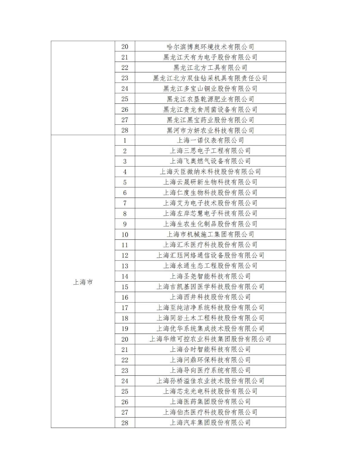 2023年度國家知識產權優勢企業2960家和示范企業750家評定結果公示 │ 附企業名單