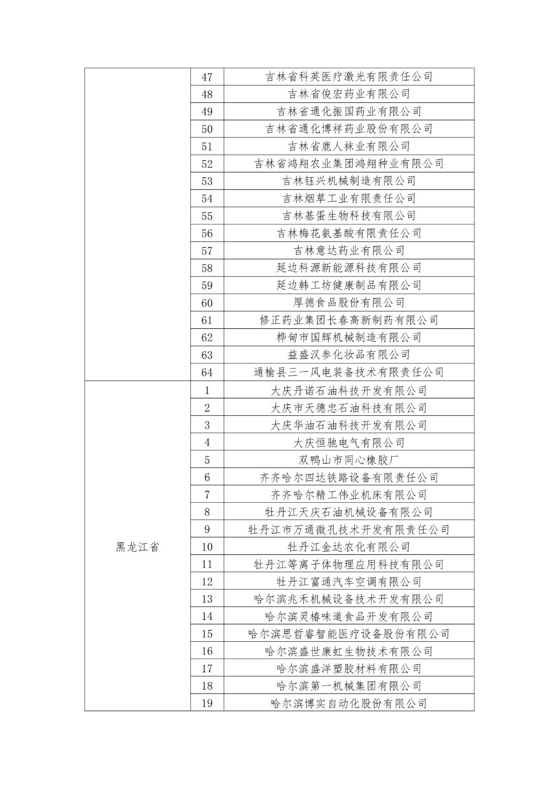 2023年度國家知識產權優勢企業2960家和示范企業750家評定結果公示 │ 附企業名單