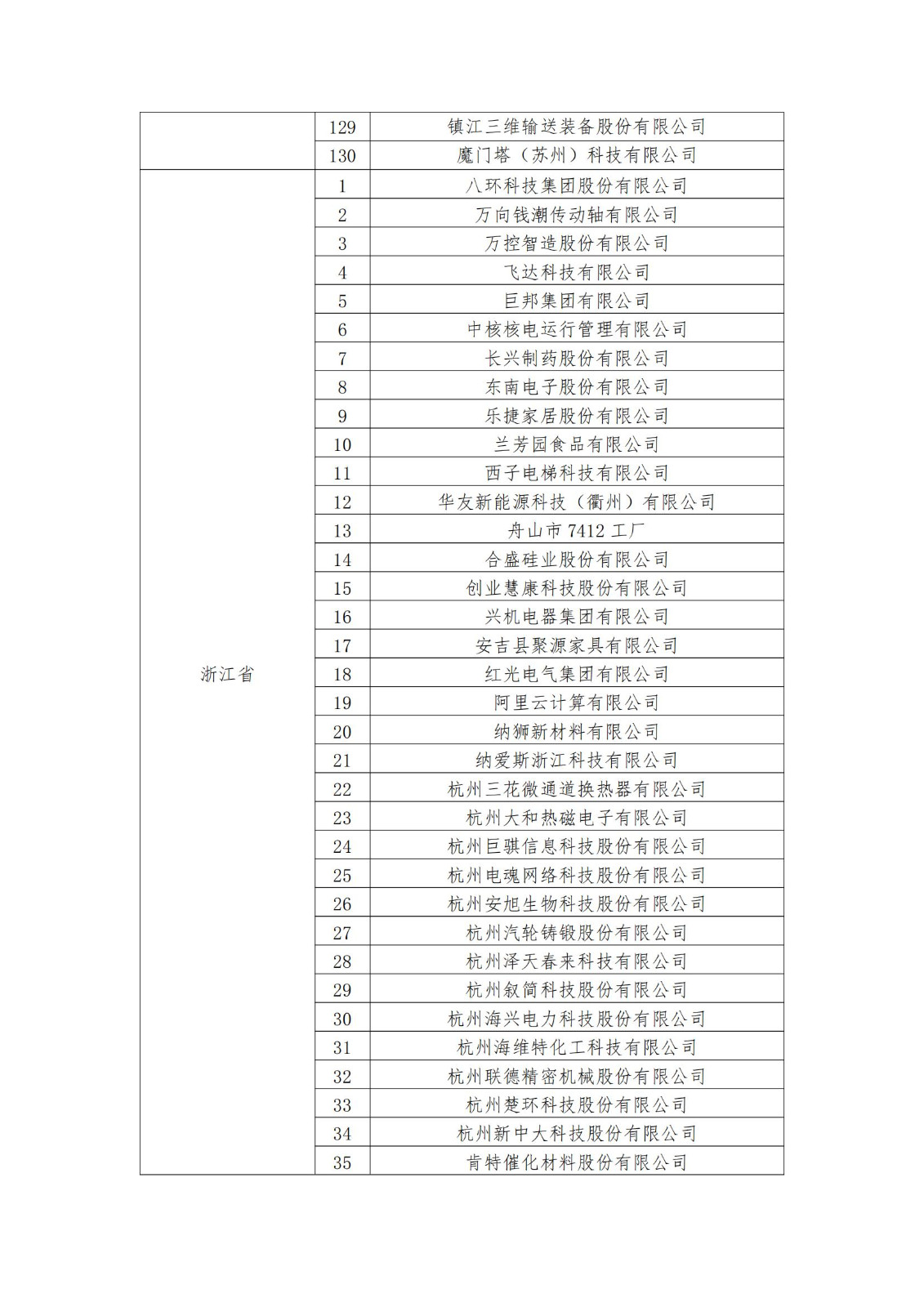 2023年度國家知識產權優勢企業2960家和示范企業750家評定結果公示 │ 附企業名單