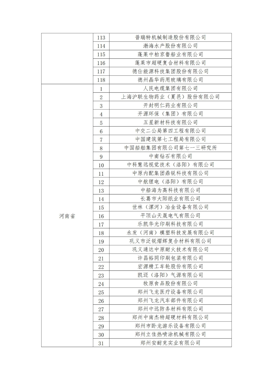 2023年度國家知識產權優勢企業2960家和示范企業750家評定結果公示 │ 附企業名單