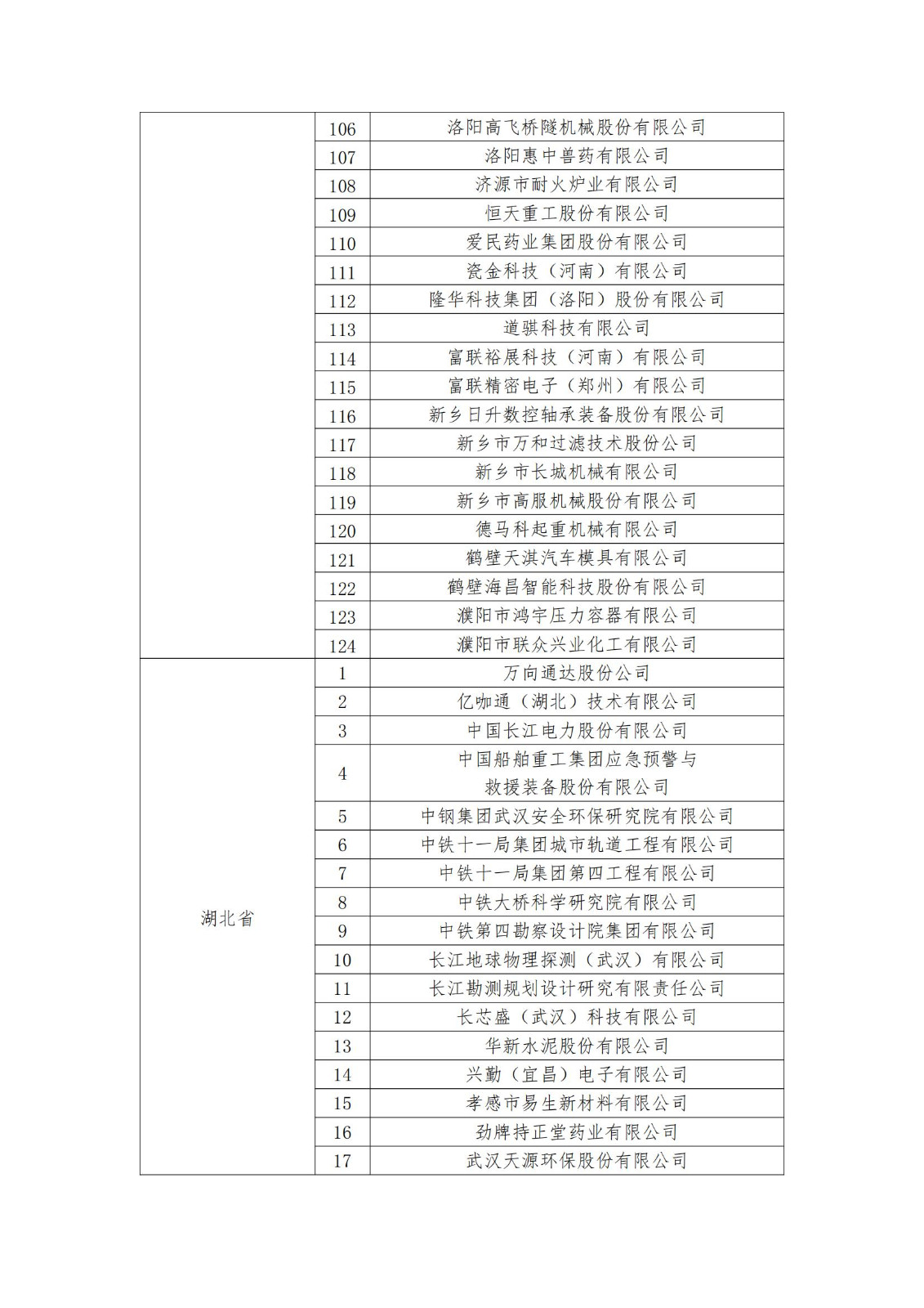 2023年度國家知識產權優勢企業2960家和示范企業750家評定結果公示 │ 附企業名單