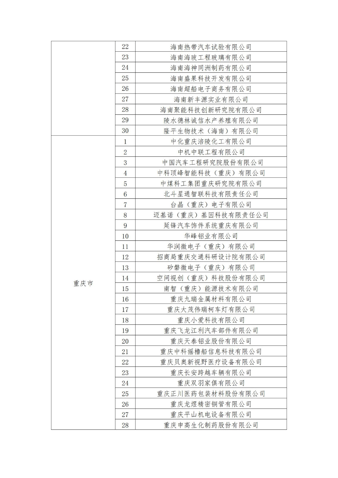2023年度國家知識產權優勢企業2960家和示范企業750家評定結果公示 │ 附企業名單