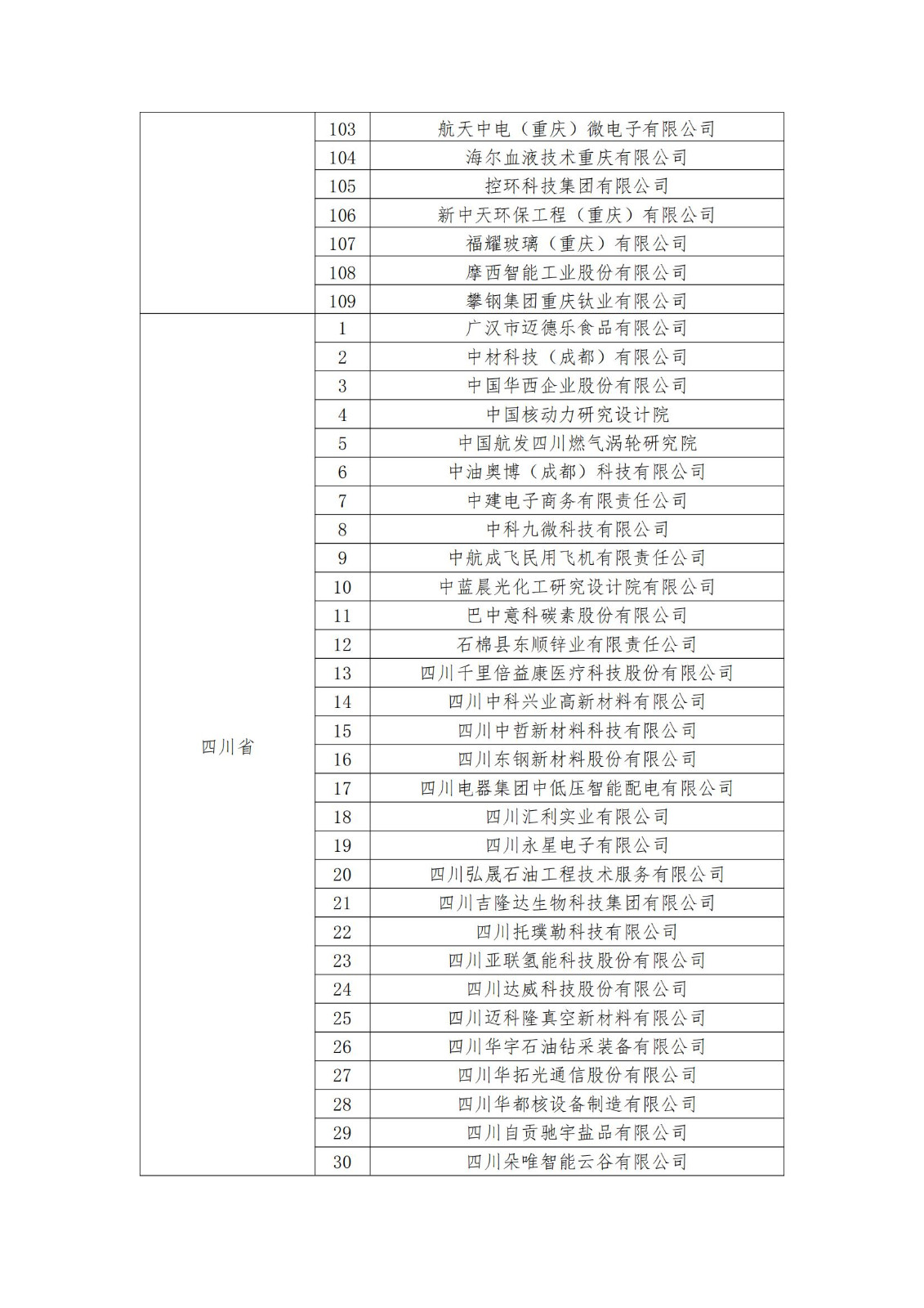 2023年度國家知識產權優勢企業2960家和示范企業750家評定結果公示 │ 附企業名單