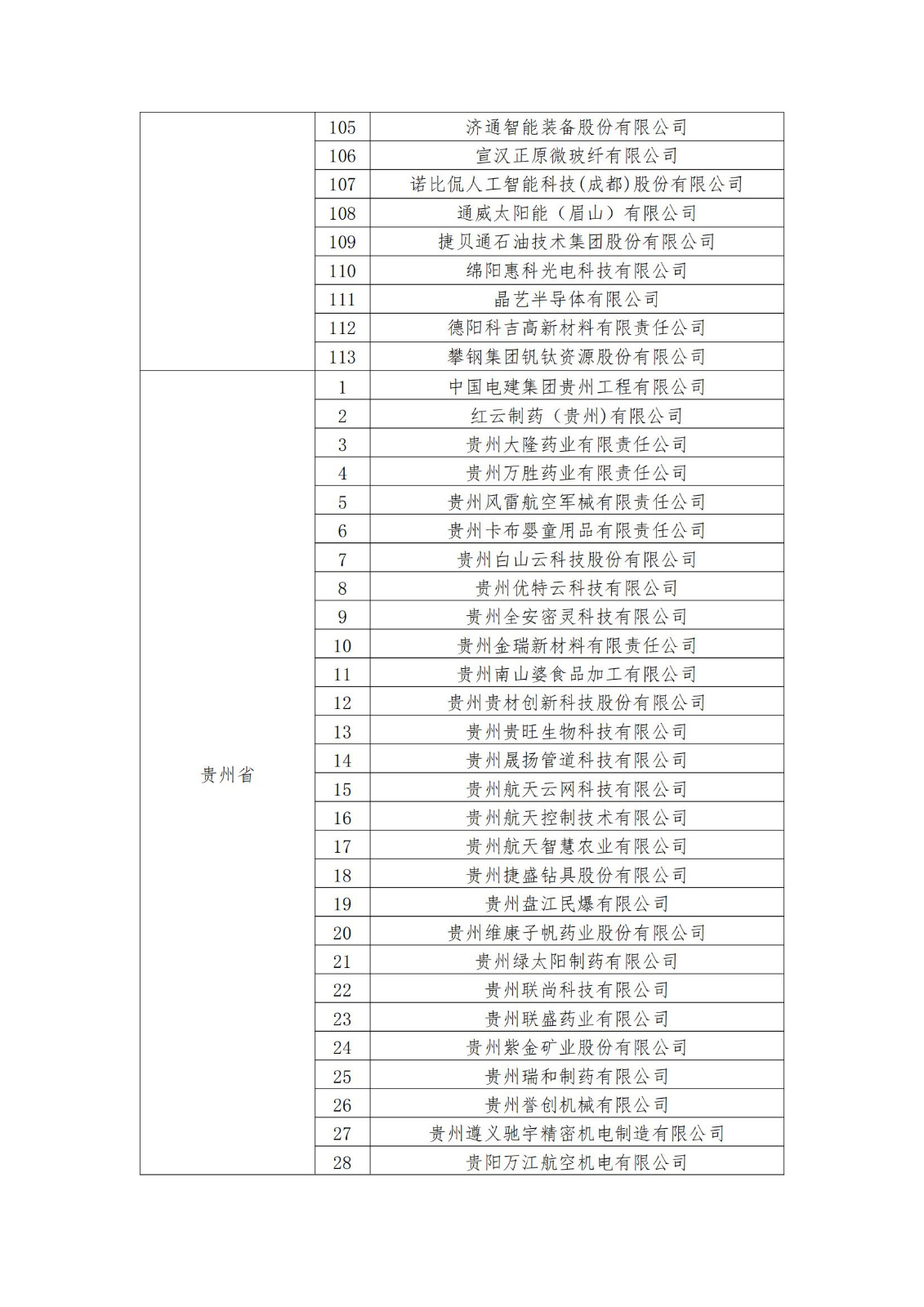 2023年度國家知識產權優勢企業2960家和示范企業750家評定結果公示 │ 附企業名單
