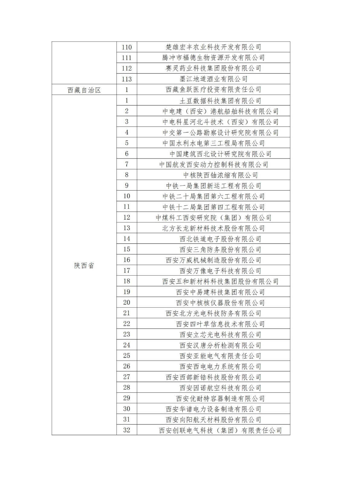 2023年度國家知識產權優勢企業2960家和示范企業750家評定結果公示 │ 附企業名單