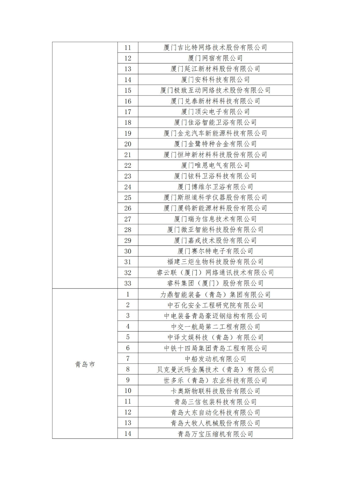 2023年度國家知識產權優勢企業2960家和示范企業750家評定結果公示 │ 附企業名單