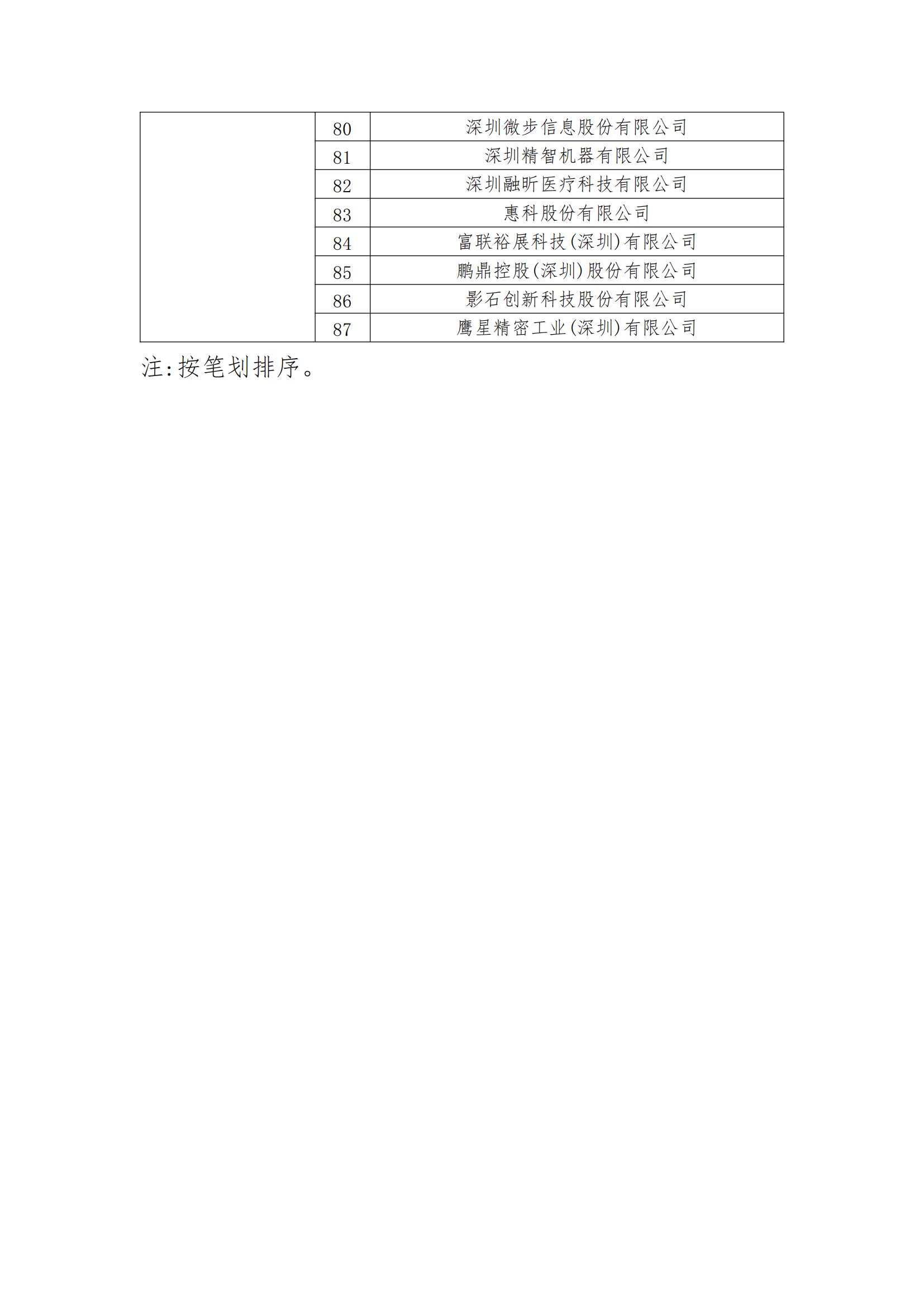 2023年度國家知識產權優勢企業2960家和示范企業750家評定結果公示 │ 附企業名單
