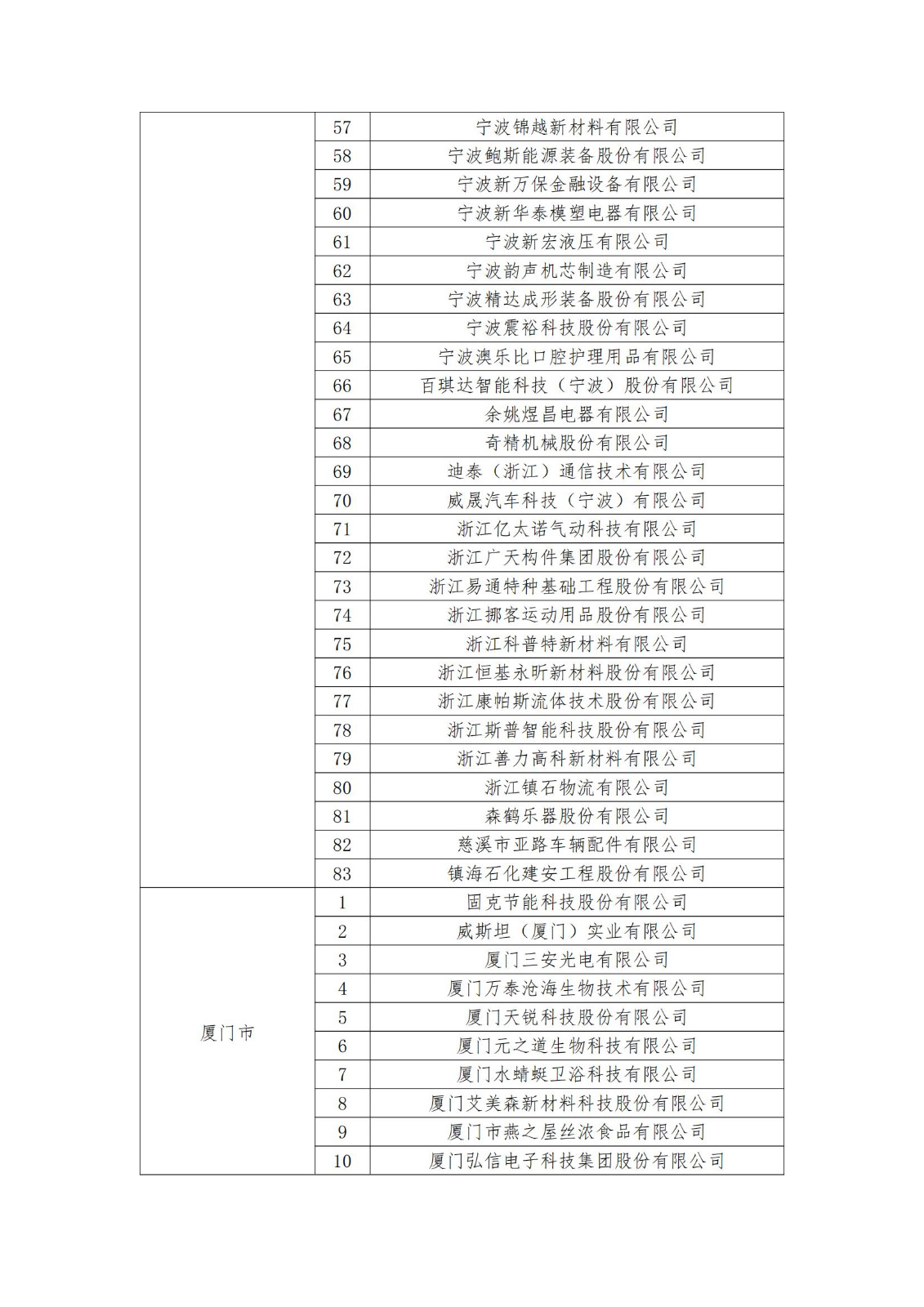 2023年度國家知識產權優勢企業2960家和示范企業750家評定結果公示 │ 附企業名單
