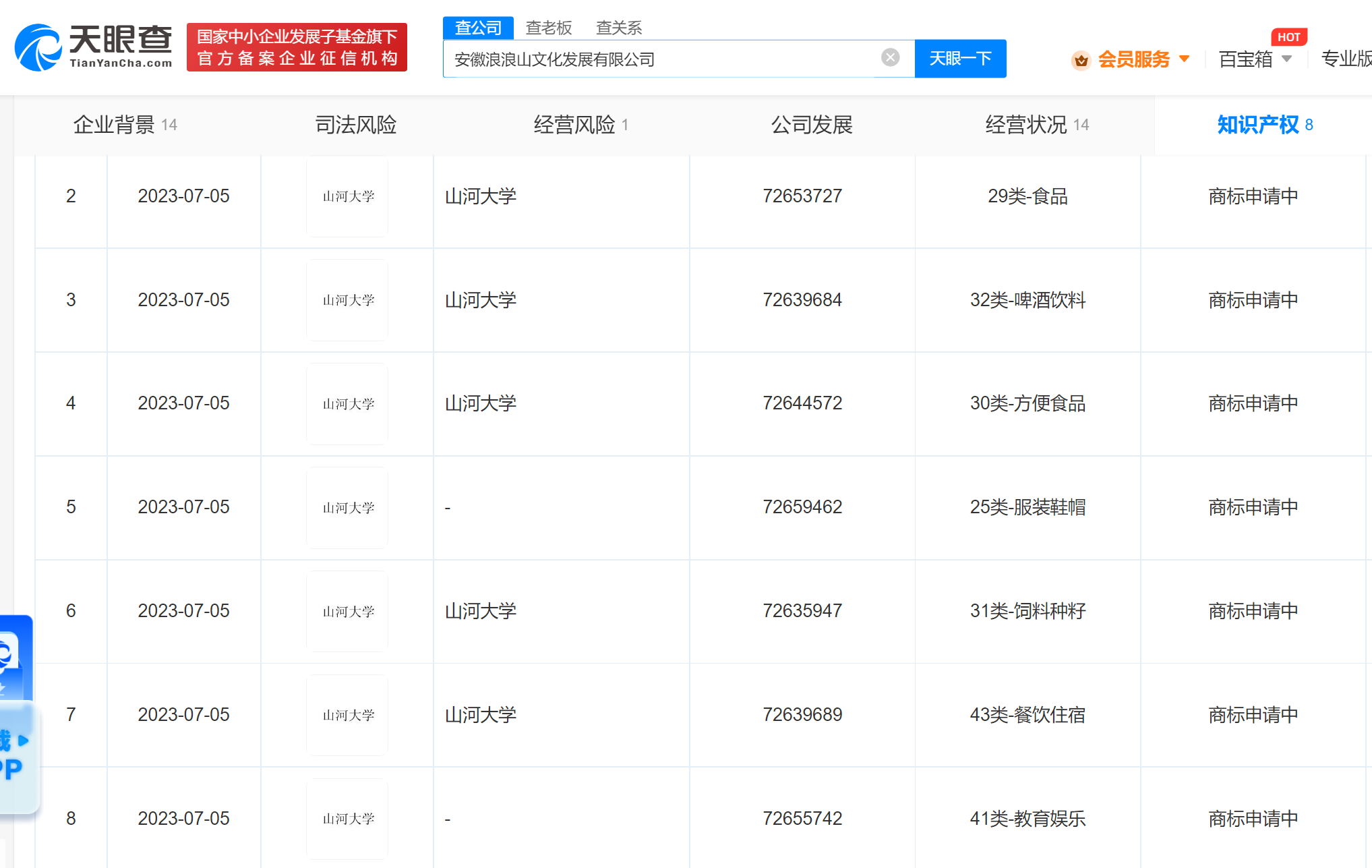 #晨報#文化公司惡意申請山河大學商標被罰；2023年12月1日起，阿根廷專利申請將實施新官費收費標準