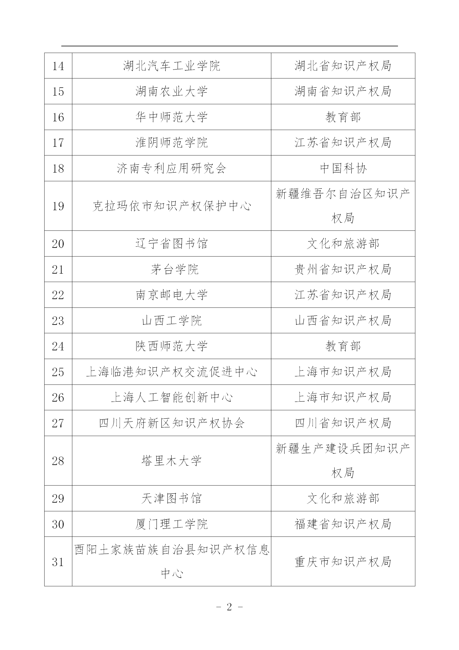 2023年度國家知識產權信息公共服務網點名單公示