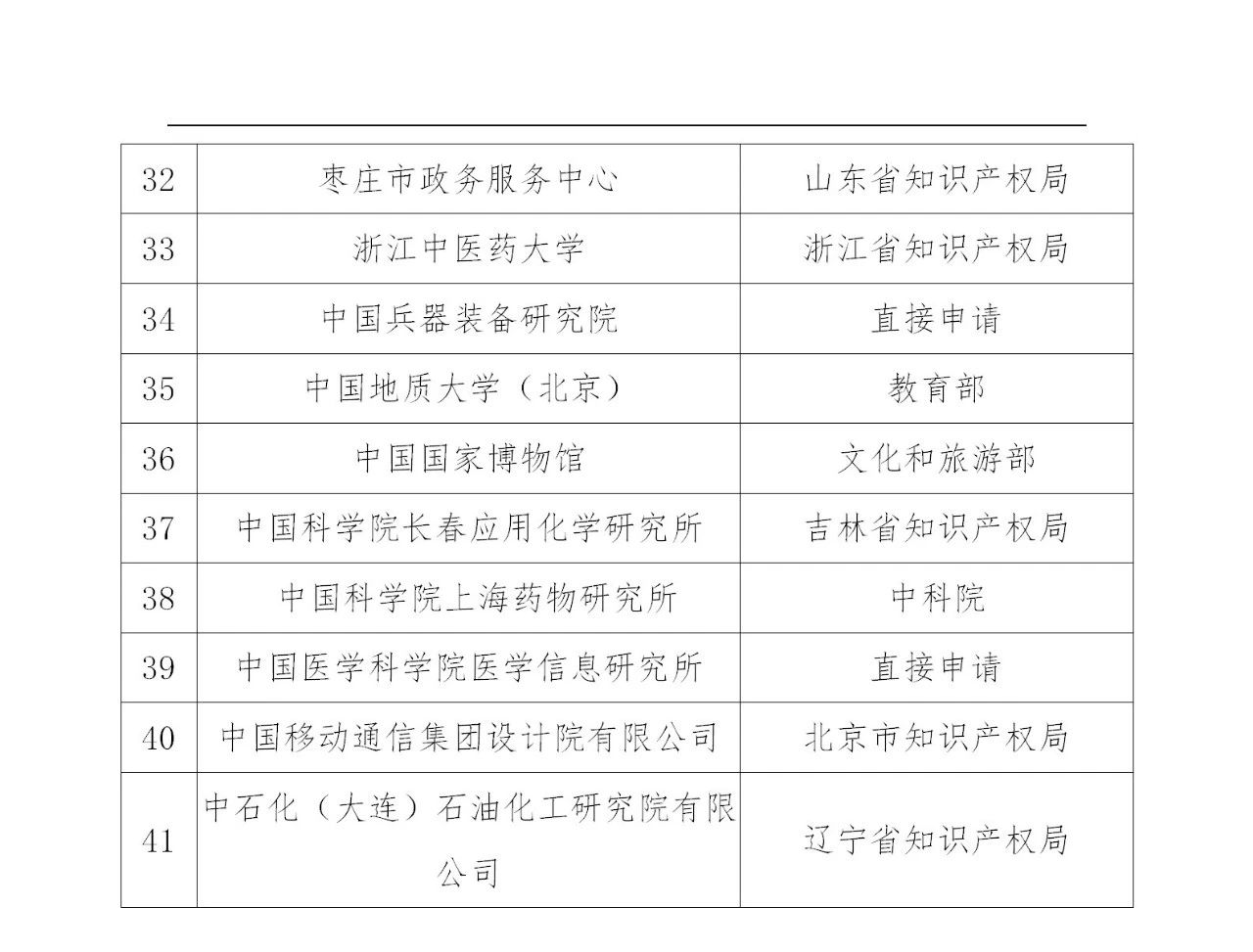 2023年度國家知識產權信息公共服務網點名單公示