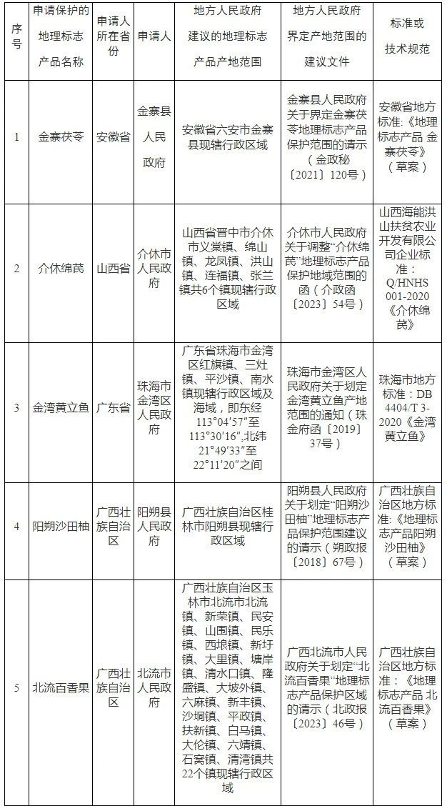 #晨報#占全球總數超4成！我國下一代互聯網技術專利申請量10年超170萬件；達美樂披薩在與Dominick披薩的商標糾紛中勝出