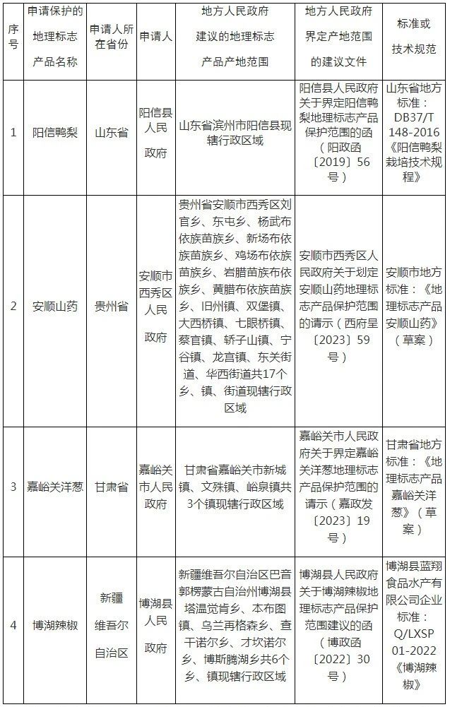 #晨報#巴林調整個人申請人專利申請費用；B站訴土豆網侵害作品信息網絡傳播權糾紛案將于12月12日開庭審理