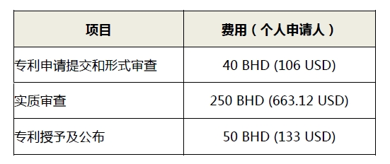 #晨報#巴林調整個人申請人專利申請費用；B站訴土豆網侵害作品信息網絡傳播權糾紛案將于12月12日開庭審理