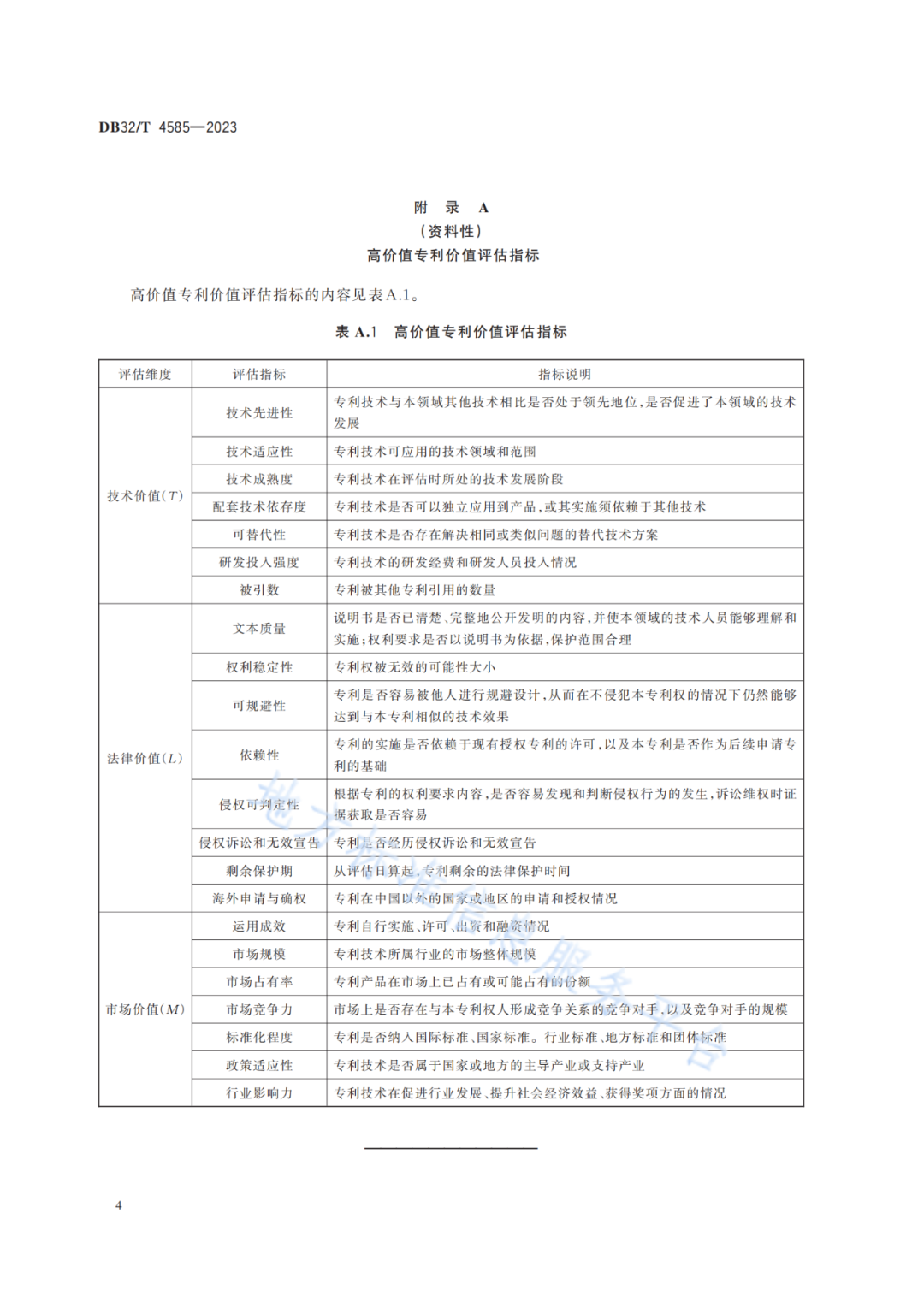 《高價值專利價值評估規范》全文發布！