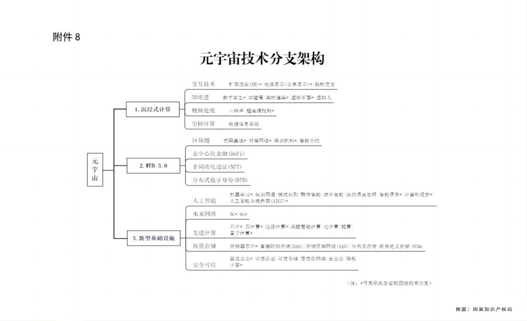 元宇宙的野心、專利以及繞不開的風險
