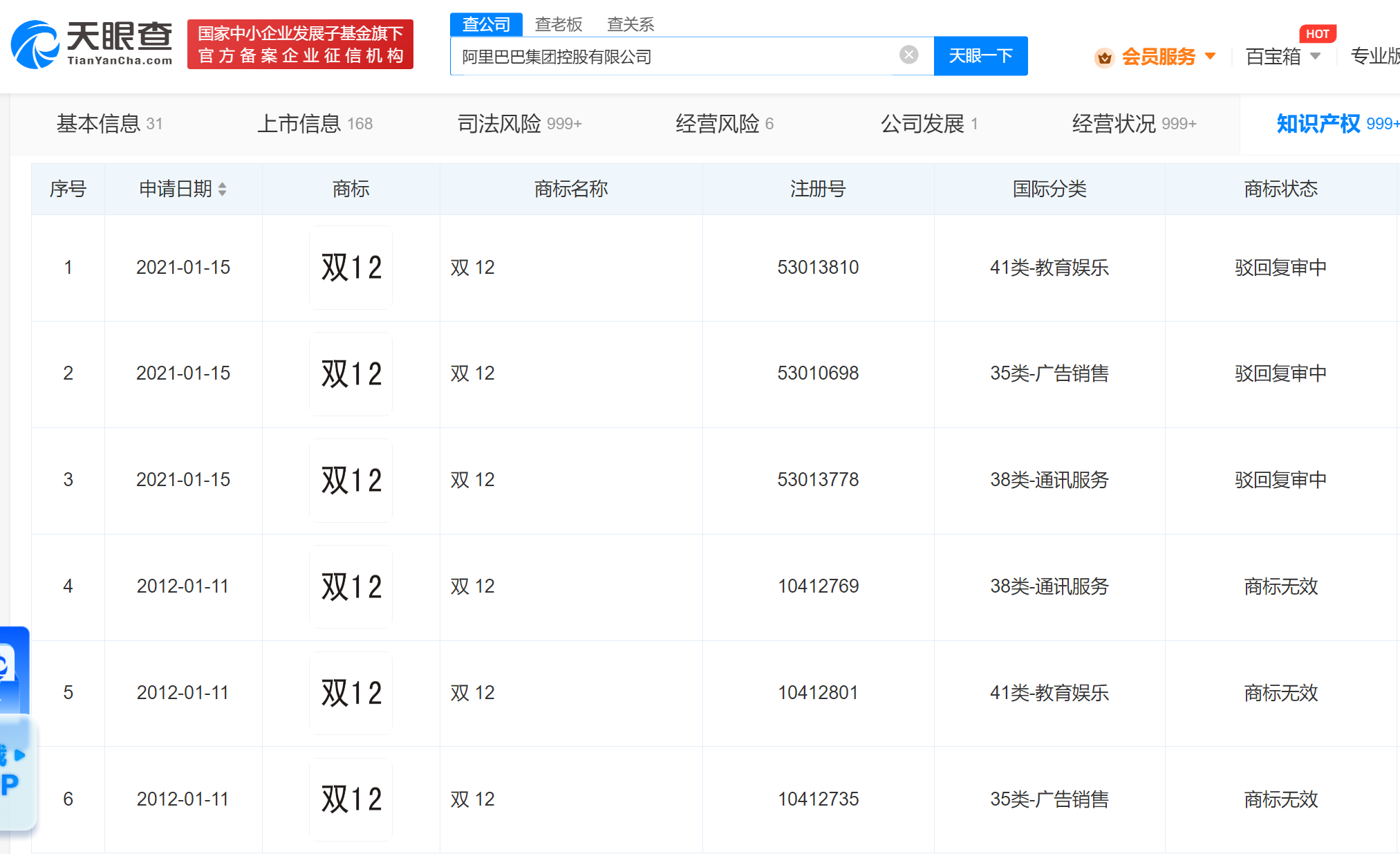 #晨報#知識產權糾紛處理“一點通”服務系統上線啦；淘寶申請雙12商標均已被駁回