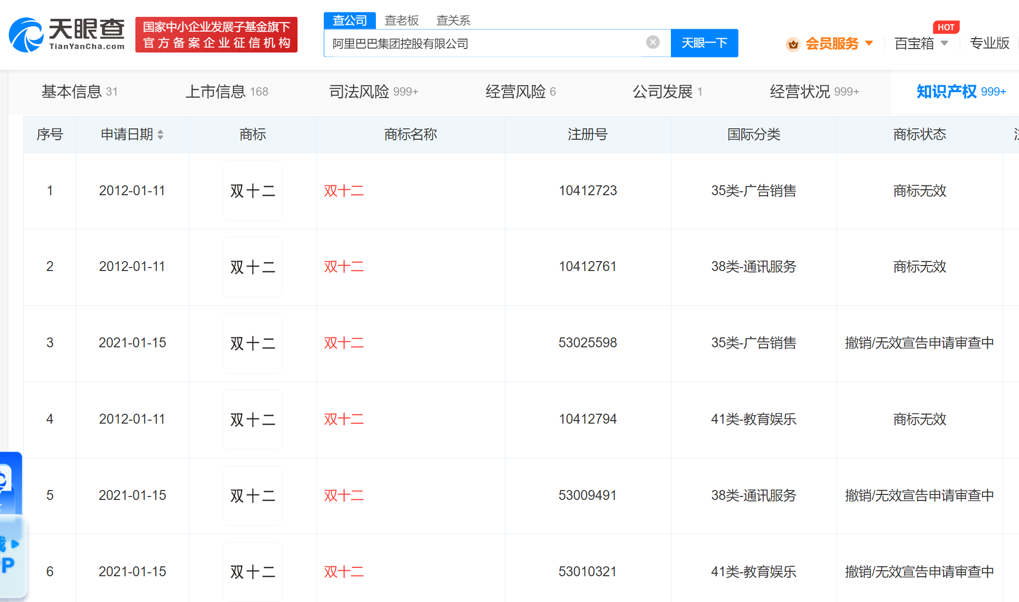 #晨報#知識產權糾紛處理“一點通”服務系統上線啦；淘寶申請雙12商標均已被駁回