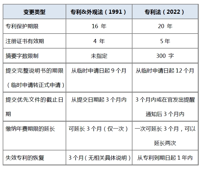 #晨報#《中國知識產權運營年度報告（2022年）》發布；騰訊云下線商標注冊及商標延伸服務