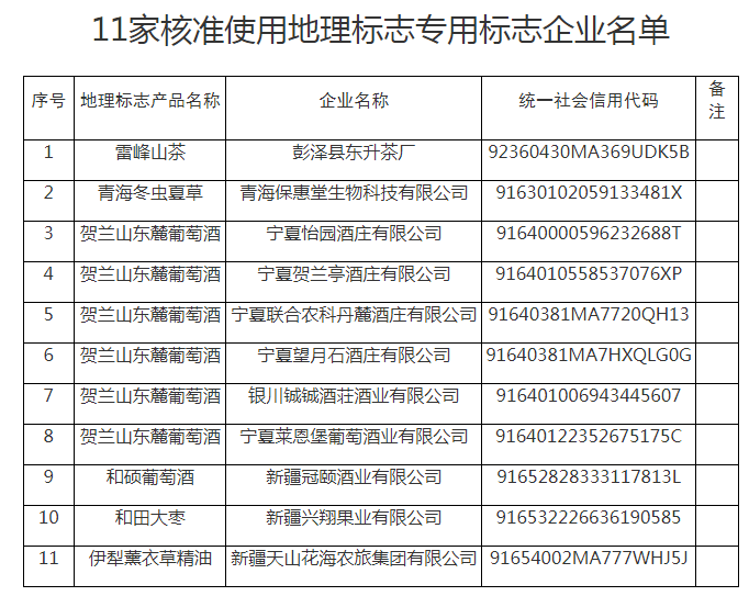 #晨報#歐盟委員會稱SEP條例必須覆蓋無線技術；我國已經建立起完全擁有自主知識產權的硅、鋰產業技術體系