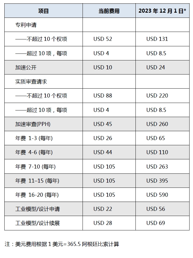 #晨報#歐盟委員會稱SEP條例必須覆蓋無線技術；我國已經建立起完全擁有自主知識產權的硅、鋰產業技術體系